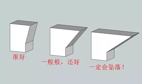 10個建模技巧，讓你打印想要的3D模型